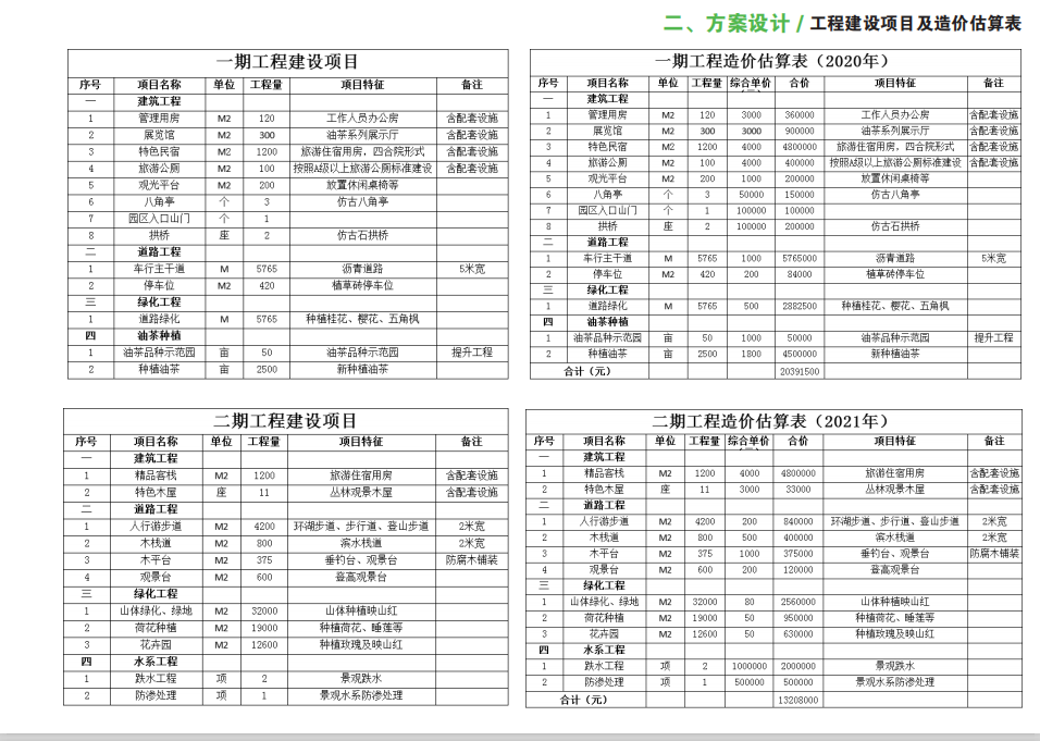 河南金源油茶农旅融合生态园规划计划